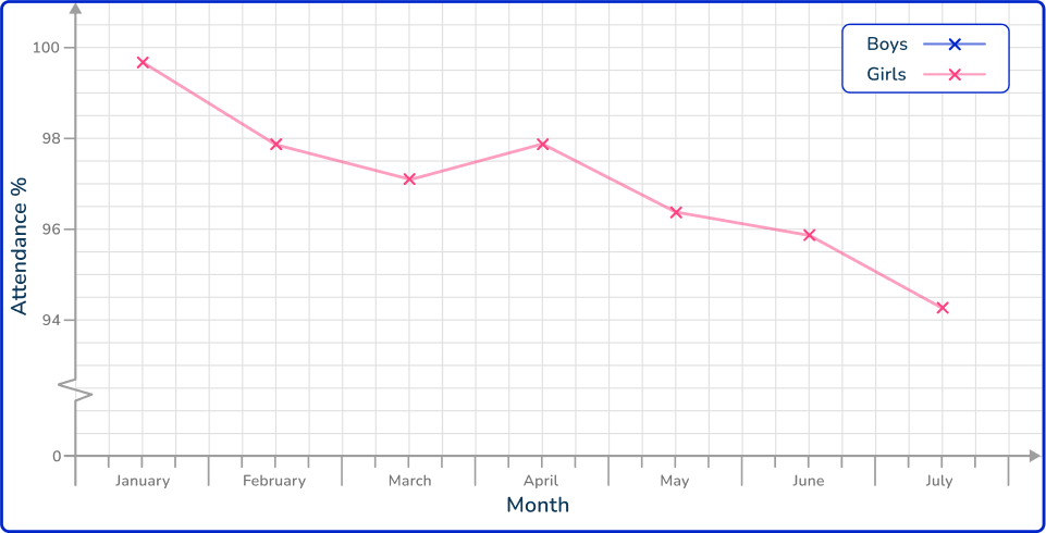 Time series graph 32 US