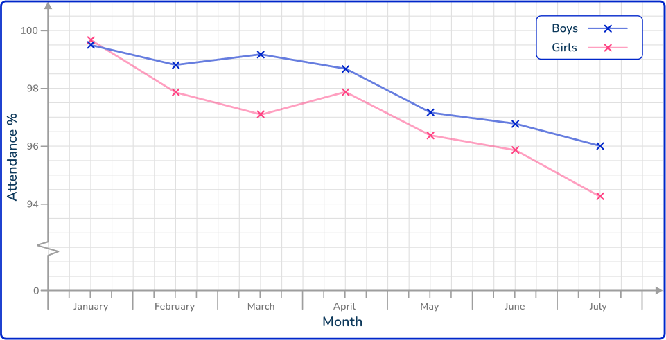 Time series graph 34 US