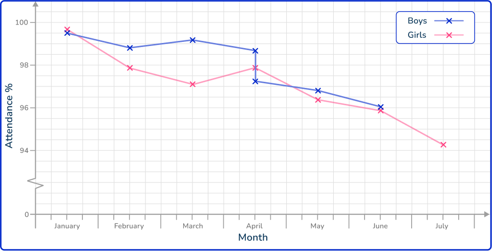 Time series graph 35 US