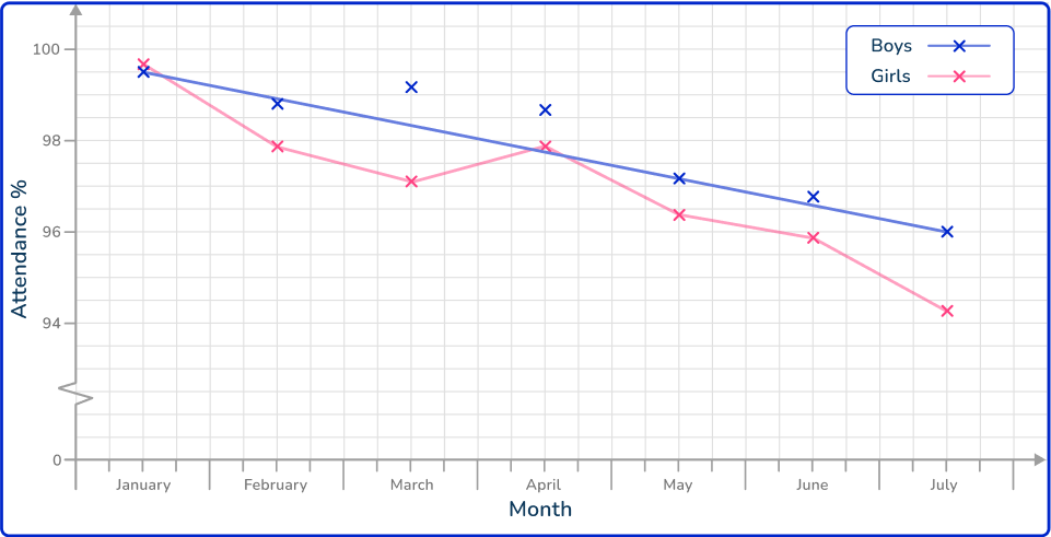 Time series graph 36 US