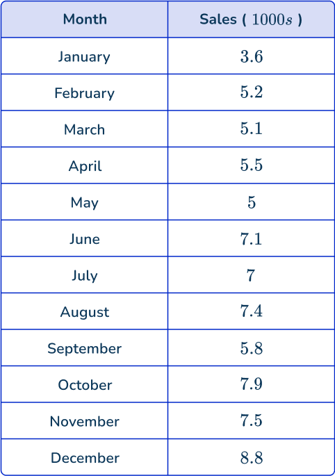 Time series graph 38 US