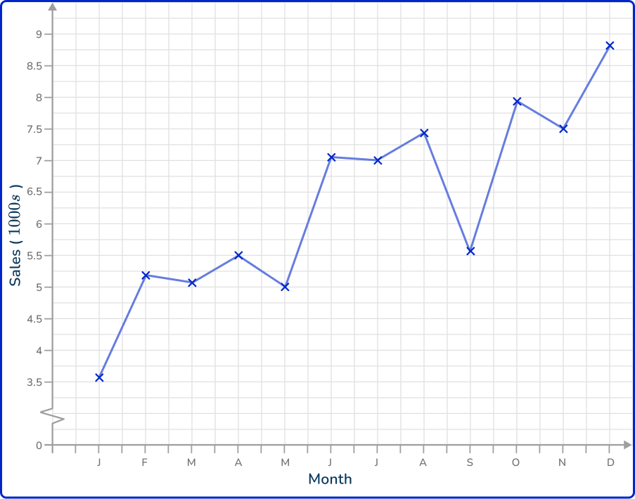 Time series graph 39 US