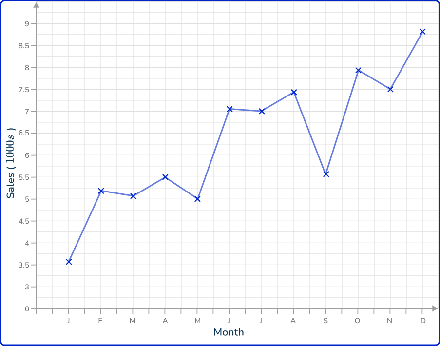 Time series graph 40 US