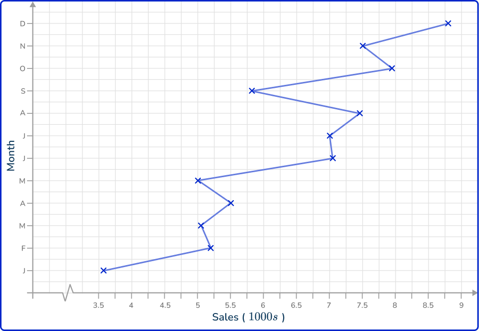 Time series graph 41 US