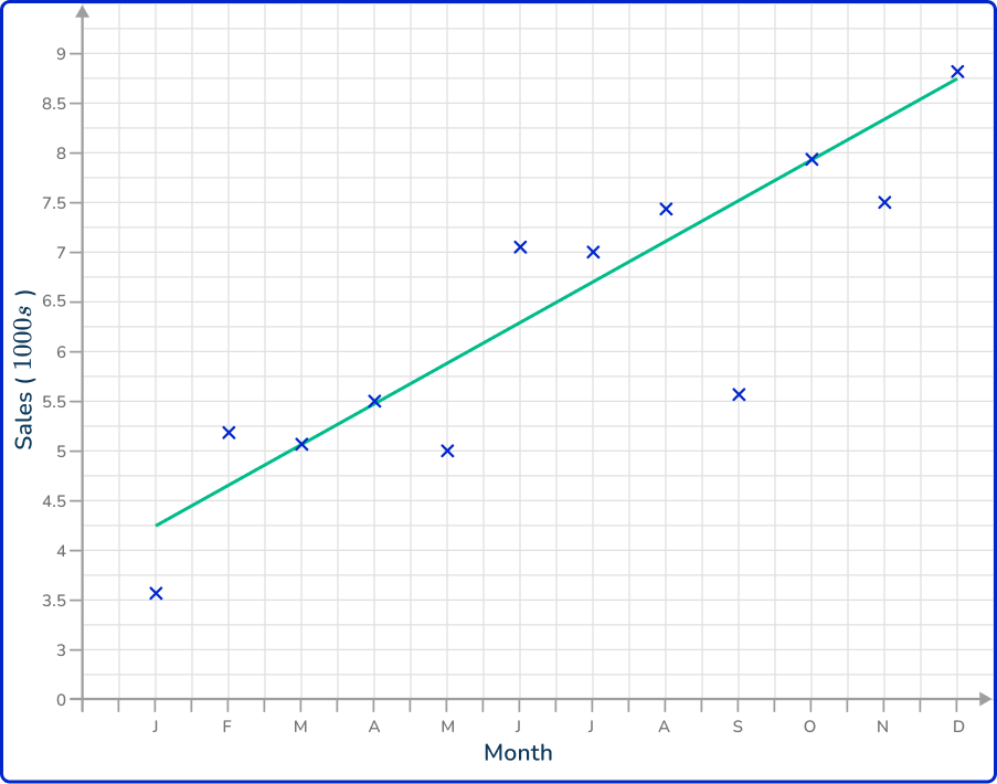 Time series graph 42 US