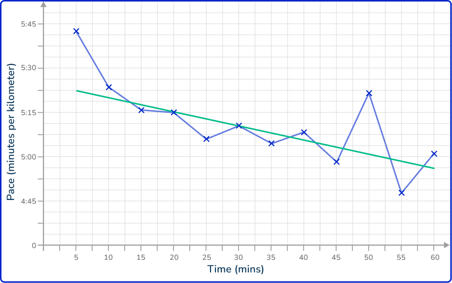 Time series graph 44 US