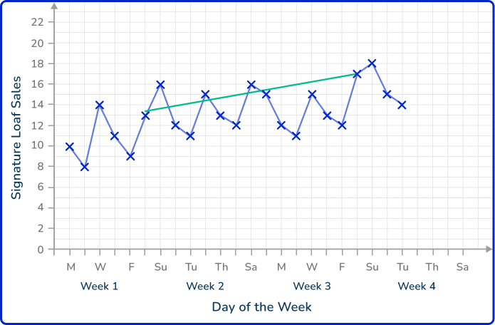 Time series graph 46 US