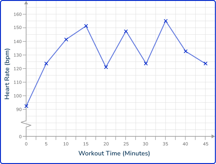 Time series graph 49 US