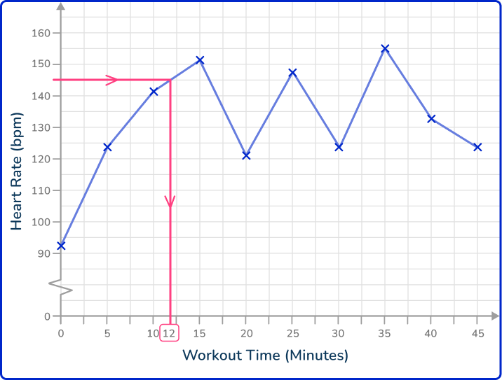 Time series graph 50 US