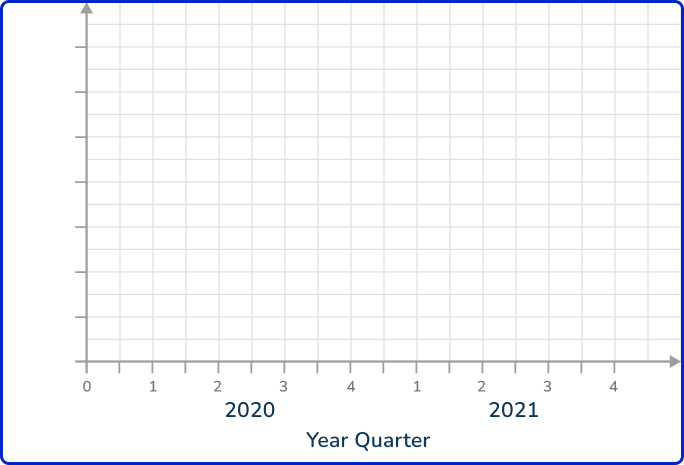 Time series graph 6 US