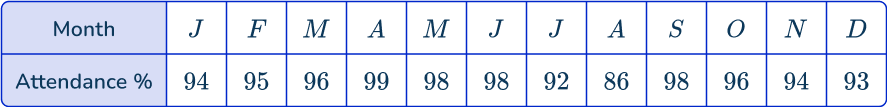 Time series graph 9 US-1