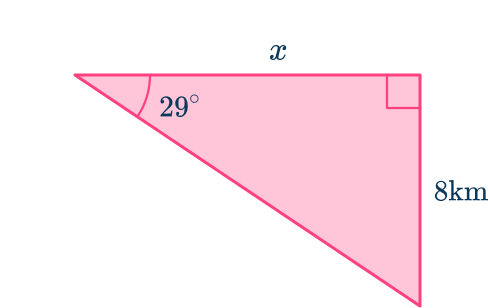 Trig functions 10 US