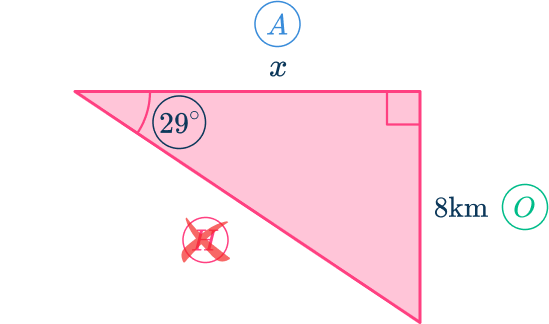 Trig functions 12 US