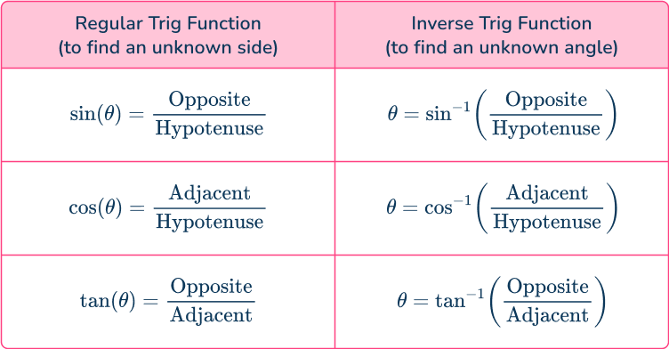 Trig functions 5 US