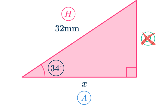 Trig functions 9 US