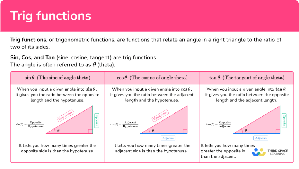 Trig functions - Math Steps, Examples & Questions