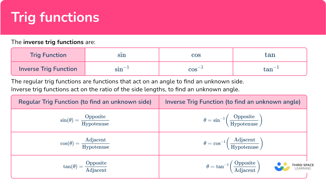 What are trig functions?