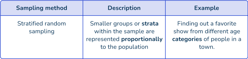 US Web Page_ Stratified random sampling 1 US