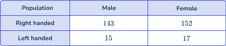 US Web Page_ Stratified random sampling 10 US