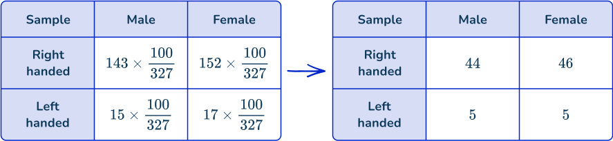 US Web Page_ Stratified random sampling 11 US