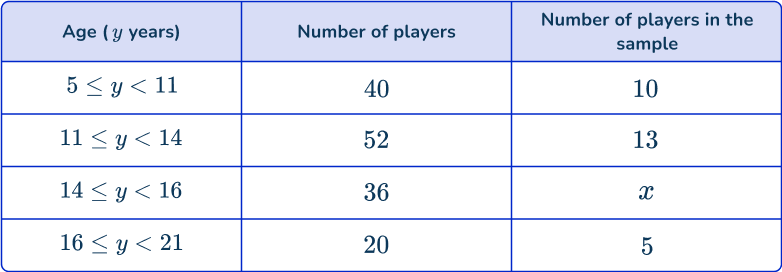 US Web Page_ Stratified random sampling 12 US