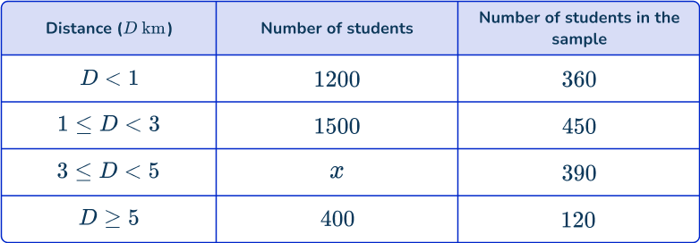 US Web Page_ Stratified random sampling 13 US