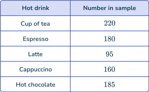 US Web Page_ Stratified random sampling 14 US