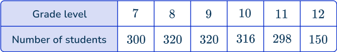 US Web Page_ Stratified random sampling 15 US