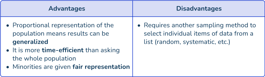 US Web Page_ Stratified random sampling 2 US