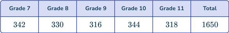 US Web Page_ Stratified random sampling 3 US