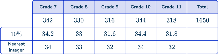 US Web Page_ Stratified random sampling 4 US