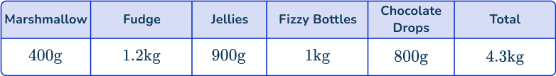 US Web Page_ Stratified random sampling 5 US