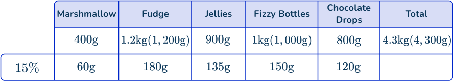 US Web Page_ Stratified random sampling 6 US