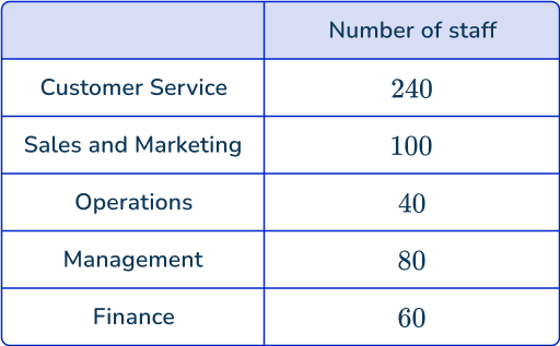 US Web Page_ Stratified random sampling 7 US