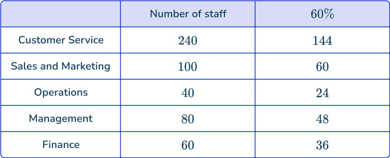 US Web Page_ Stratified random sampling 8 US