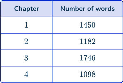 US Web Page_ Stratified random sampling 9 US