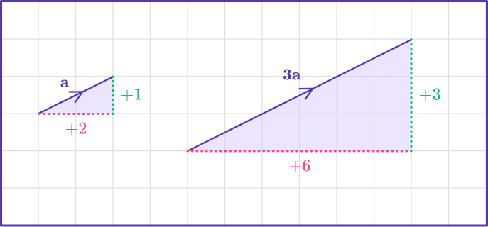 Vector multiplication 1 US