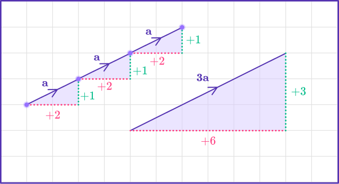 Vector multiplication 2 US