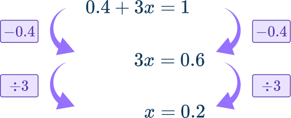 Writing linear equations 11 US