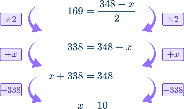 Writing linear equations 12 US