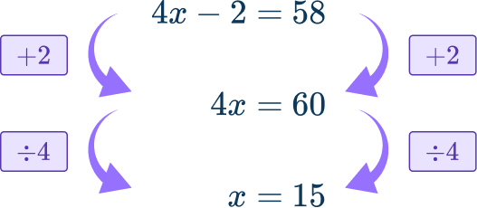 Writing linear equations 13 US