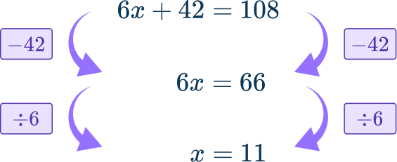 Writing linear equations 15 US