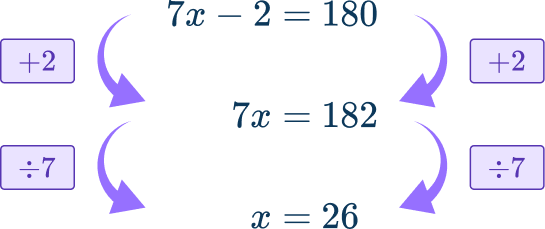 Writing linear equations 18 US