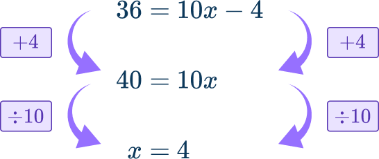 Writing linear equations 2 US