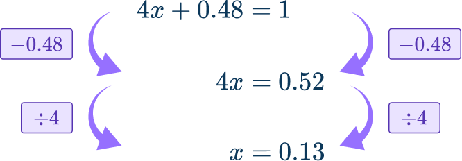 Writing linear equations 21 US