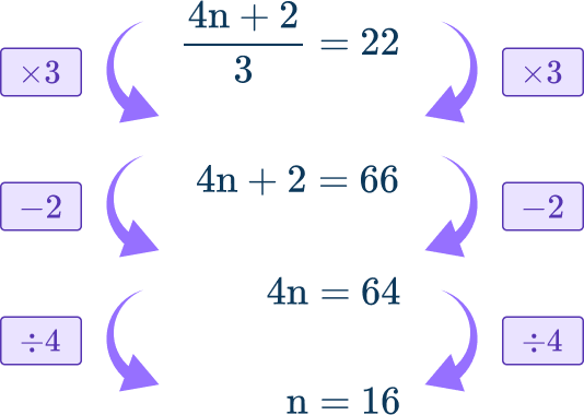 Writing linear equations 22 US