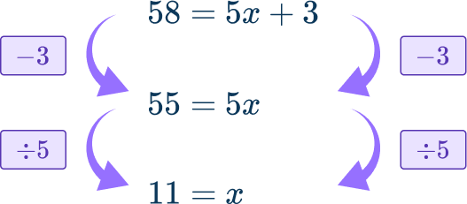 Writing linear equations 3 US