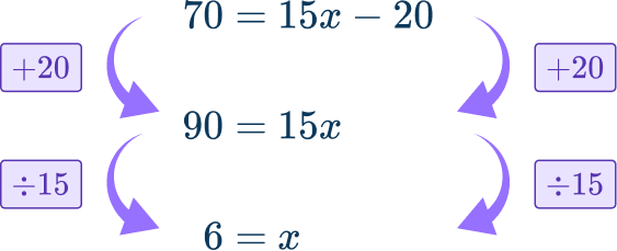 Writing linear equations 5 US