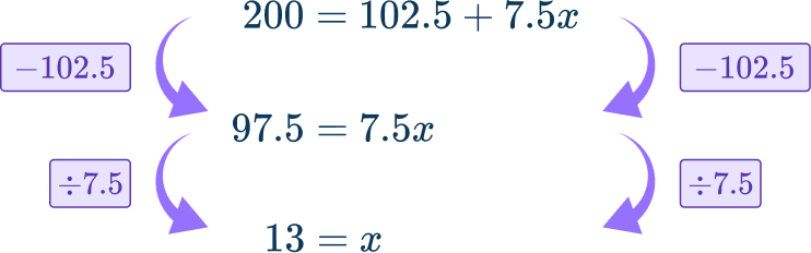 Writing linear equations 6 US