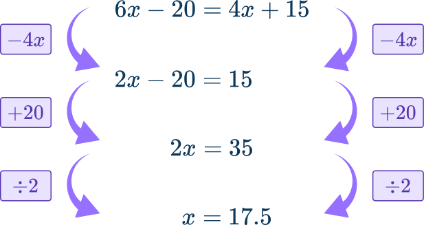 Writing linear equations 8 US